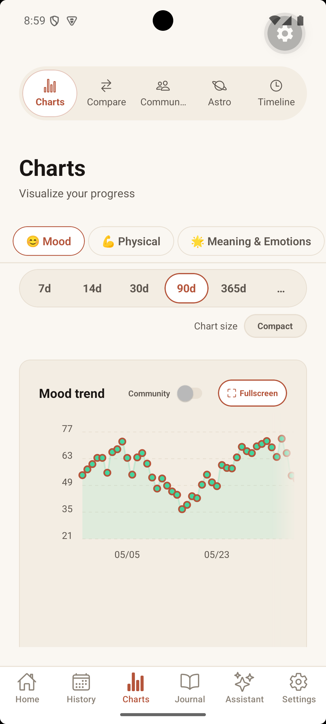 Inner Navigation app — 90-day mood trend chart